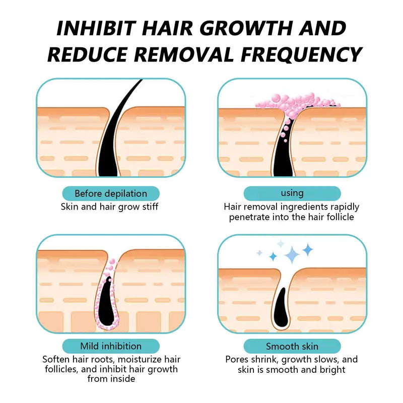 Gentle Hair Removal Spray for Women and Men, Natural Foam
